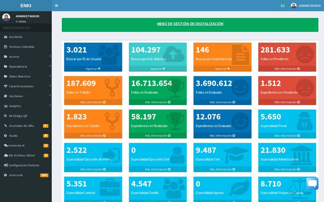 Menú de gestión de digitalización con contadores